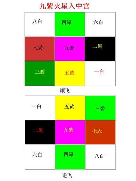 九運 坐南向北|九運坐向選擇指南